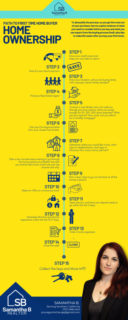 HOME OWNERSHIP INFOGRAPHIC
